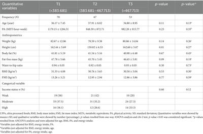 Ultra-processed food consumption and quality of life: a cross-sectional study in Iranian women